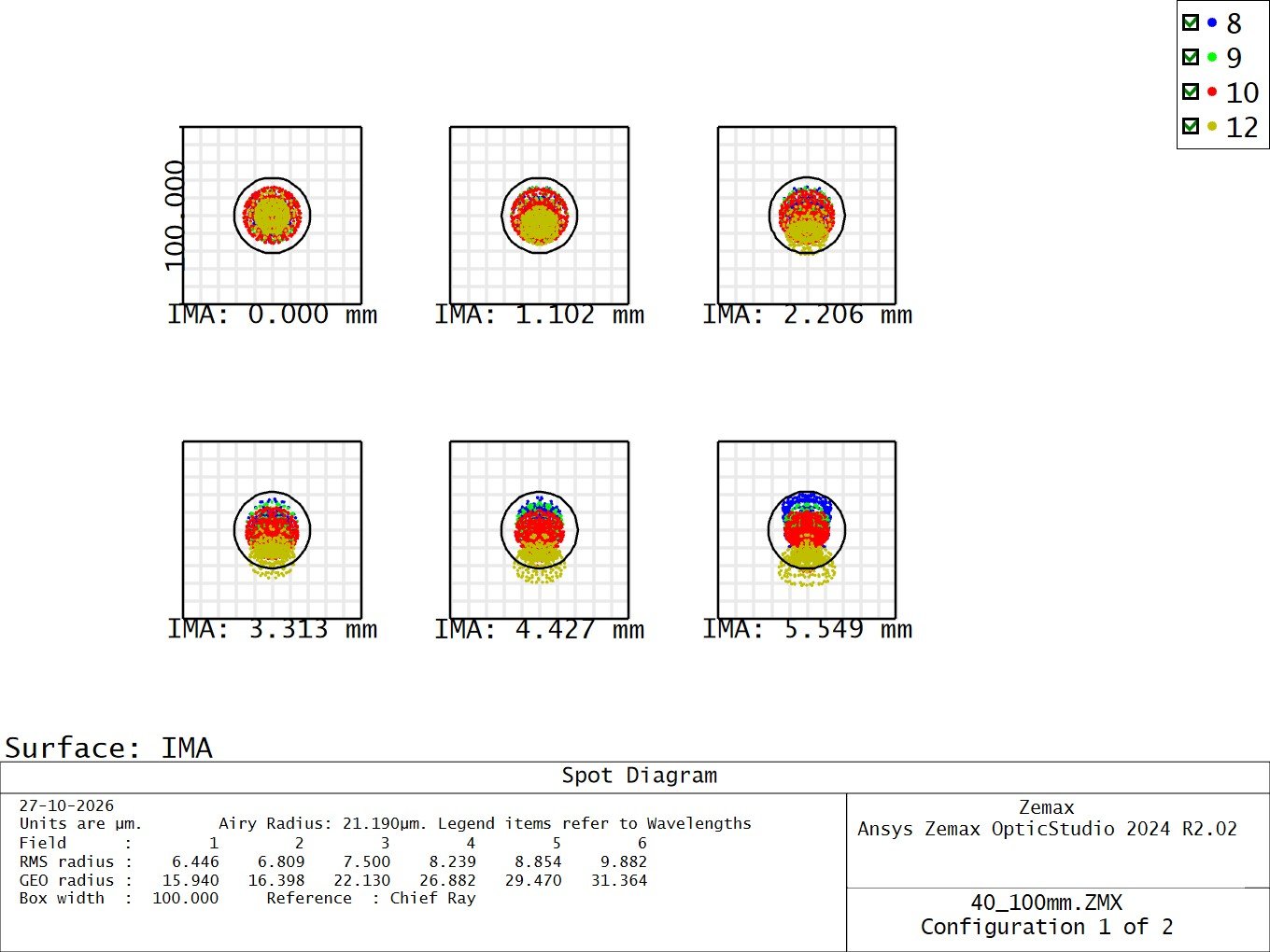 100mm Narrow Spot Diagrams